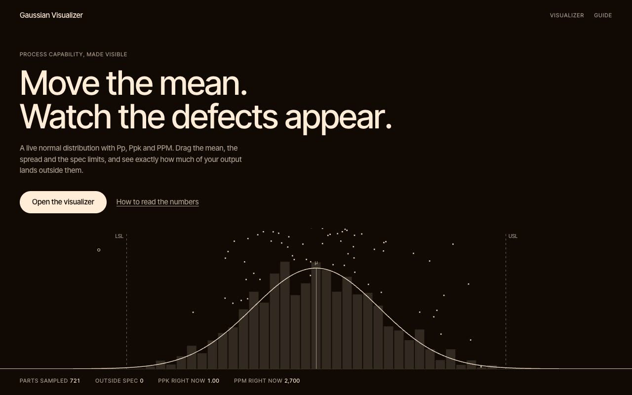 Gaussian Visualizer by Kshitij Bhatnagar